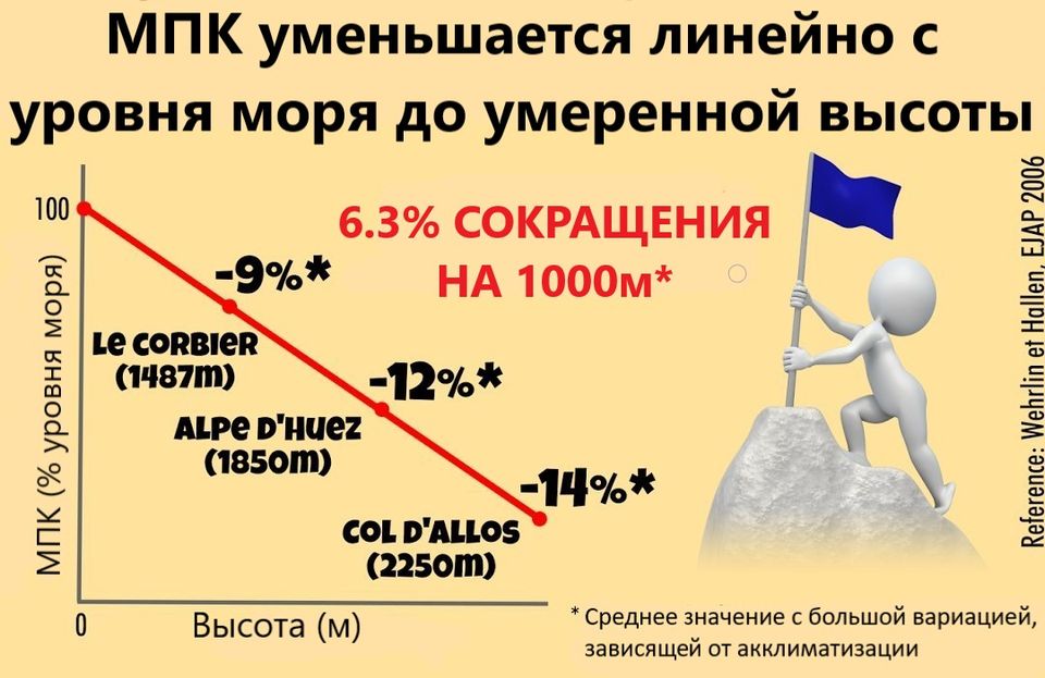 Тур де франс тренировки