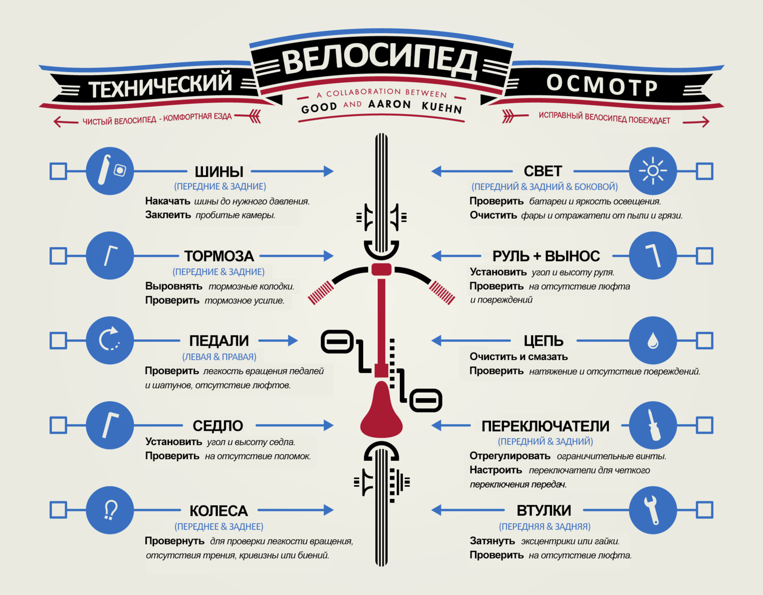 Чеклист по обслуживанию велосипеда