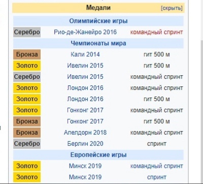 Анастасия Войнова, велоспорт