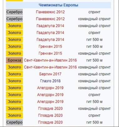 Анастасия Войнова, велоспорт