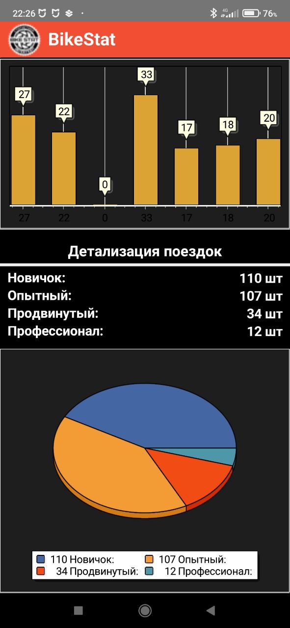 bikestat.ru. Статистика и аналитика для велосипедистов
