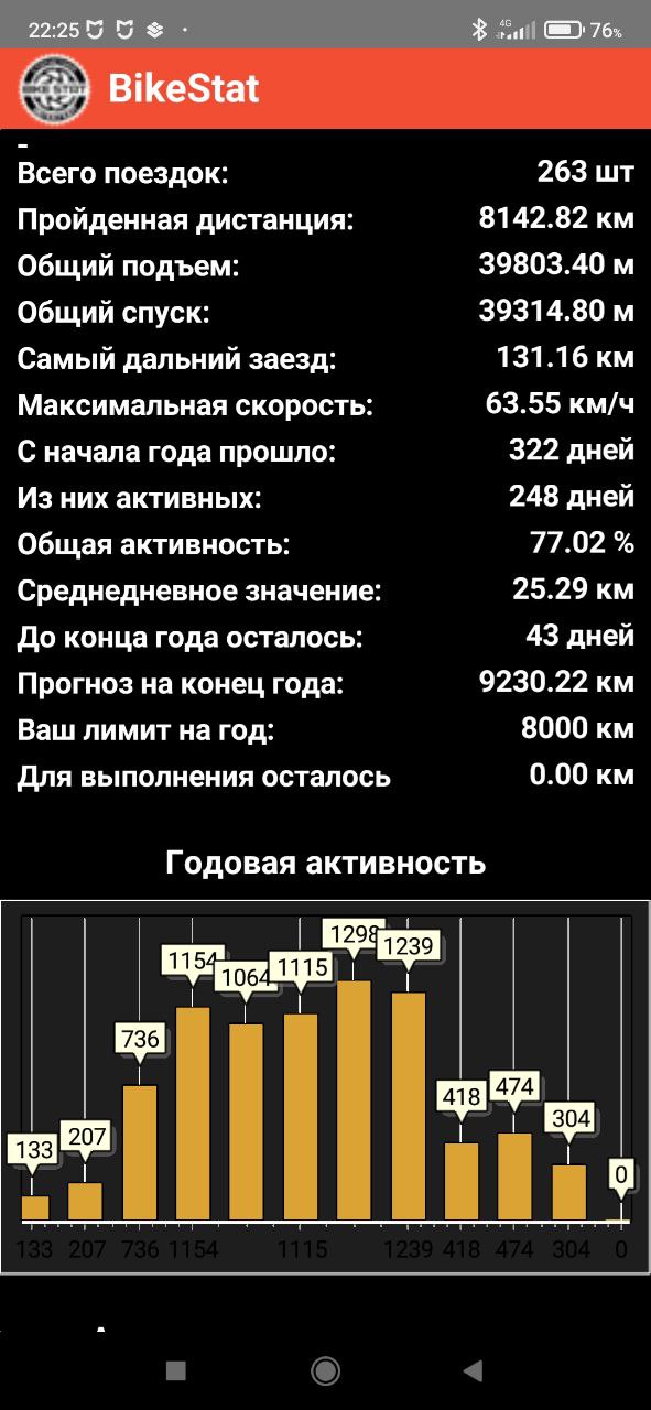 Сервис статистики bikestat.ru