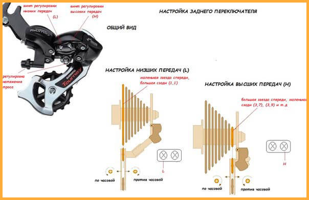 Выбор велосипеда для начинающих. Переключатель скоростей