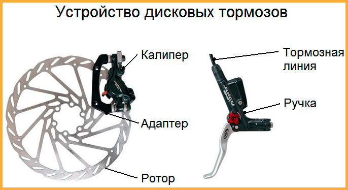Выбор велосипеда для начинающих. Тормозная система
