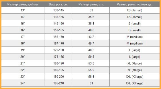 Выбор велосипеда для начинающих.